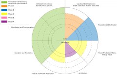 model-project-execution-transition-state-community-hss-standards