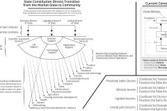 model-project-execution-transition-state-constitution-executive-legislative-judicial-functions-ministries