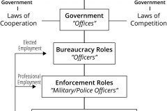 model-project-execution-transition-state-government-left-right-offices-officers