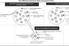 model-project-execution-transition-state-government-nation-territory-citizen