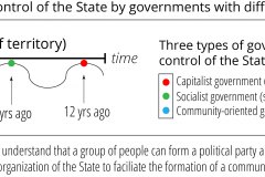 model-project-execution-transition-state-governments-timeline