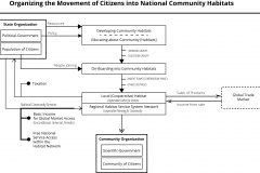 model-project-execution-transition-state-habitat-basic-income-free-services