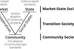 model-project-execution-transition-state-market-intermediary-community