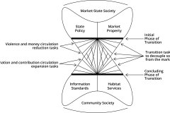 model-project-execution-transition-state-market-policy-property-community-information-habitat