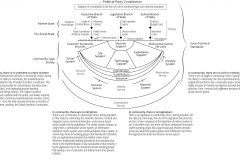 model-project-execution-transition-state-political-constitution-executive-legislative-judicial-branches-community