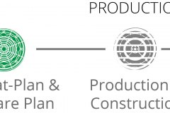 model-project-execution-transition-timeline-concept-to-habitat-network-duplication