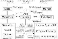 model-project-execution-transition-using-money-to-create-community