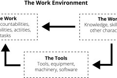 model-project-execution-work-description-work-environment