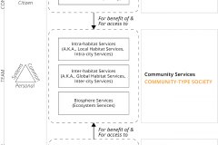 model-project-exeuction-societal-comparison-market-state-community-services