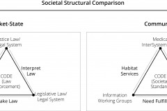 model-project-exeuction-transition-justice-community-market-State