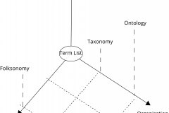 model-project-lanaguage-ology-onomy