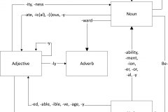 model-project-language-natural-process