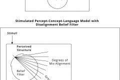 model-project-language-percept-concept