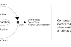 model-project-overview-alignment-computation