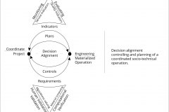 model-project-overview-alignment-decision-alignment