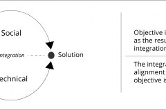 model-project-overview-alignment-integration-objectives-solution