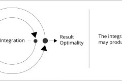 model-project-overview-alignment-integration-prior-result