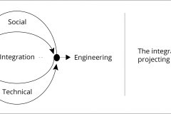 model-project-overview-alignment-integration