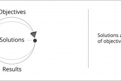 model-project-overview-alignment-solution-objectives-results