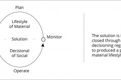 model-project-overview-alignment-solution-plan-operate