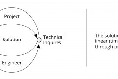 model-project-overview-alignment-solution