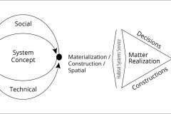 model-project-overview-alignment-system-concept