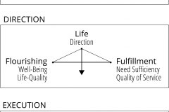 model-project-overview-approach-direction-execution-core-concepts