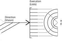 model-project-overview-approach-direction-execution-habitation-horizontal