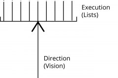 model-project-overview-approach-direction-execution-habitation