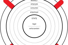 model-project-overview-community-comparison-societal-market-state-community