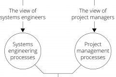 model-project-overview-comparison-convergence-solution-project-engineering-unification-integration