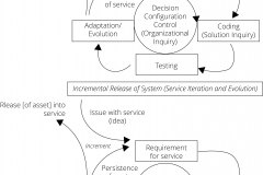 model-project-overview-life-cycle-engineering-service-experience