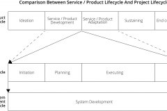 model-project-overview-lifecycle-project-product-service