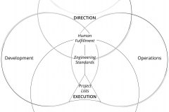 model-project-overview-plan-elements-approach-direction-execution-lists