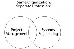 model-project-overview-plan-project-engineering