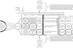 model-project-overview-plan-project-operations