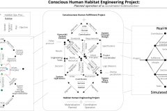 model-project-overview-plan-societal-convergence-materializing-together