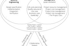 model-project-overview-plan-societal-project-engineering