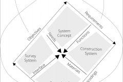 model-project-overview-plan-societal-solution-design-inquiry