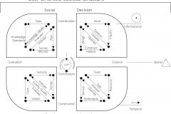 model-project-overview-plan-societal-structure-user-oriented