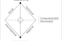 model-project-overview-plan-socio-technical-informational-material-designing-operating