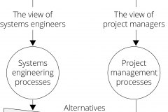 model-project-overview-problem-alternativves-solution-NonIntegration