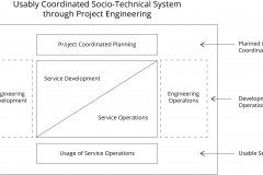 model-project-overview-process-coordination-socio-technical-project-engineering