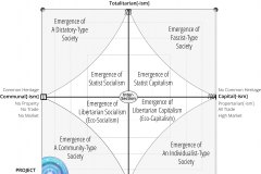 model-project-overview-societal-systems-community-anarchism-totalitarianism-communitarianism-propertarianism