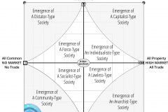 model-project-overview-societal-systems-community-anarchist-capitalist-dictator