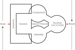 model-project-overview-solution-engineering-protocol-execution