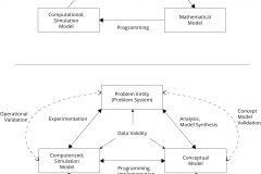 model-project-overview-solution-problem-computation-real-world