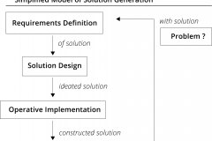 model-project-overview-solution-problem-flow