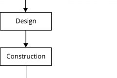 model-project-overview-solution-requirements-to-utilization