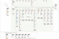 model-project-plan-execution-process-flow-chart